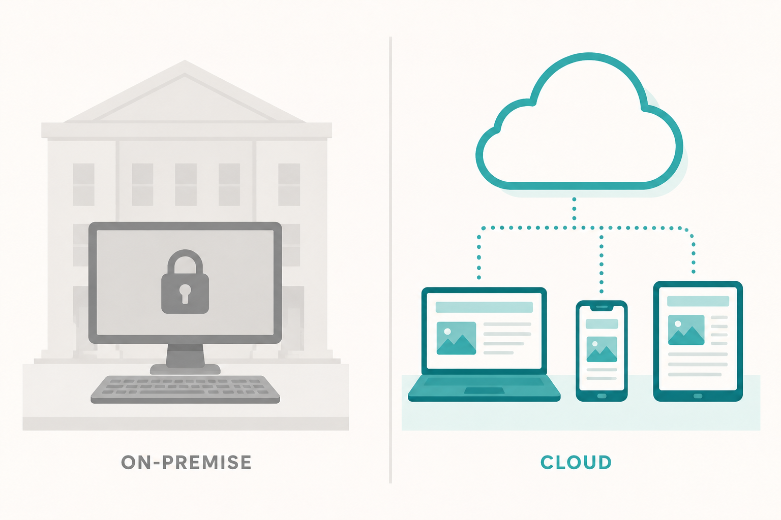 Side-by-side comparison of on-premise versus cloud hotel software